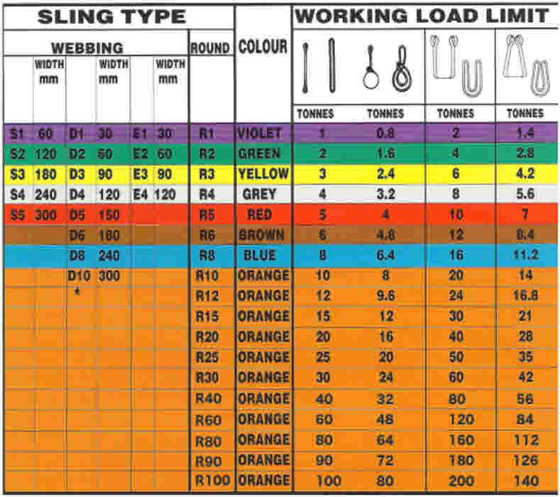 crane lifting belt size chart