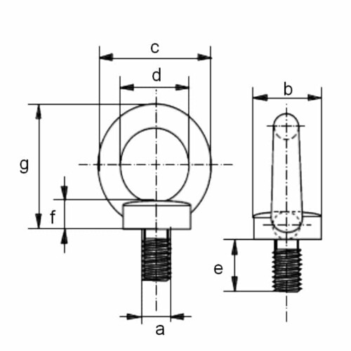 Eye bolt sizes for electrical service